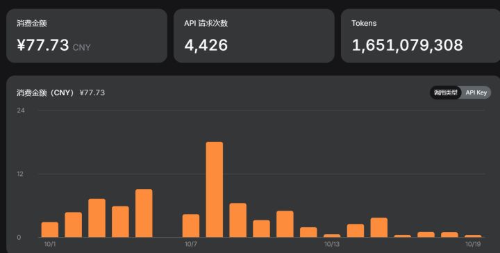 贴一个20天deepseek消耗。大概500多轮对话截图