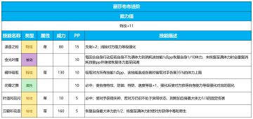 【赛尔号手游】2025年5月28日新增精灵