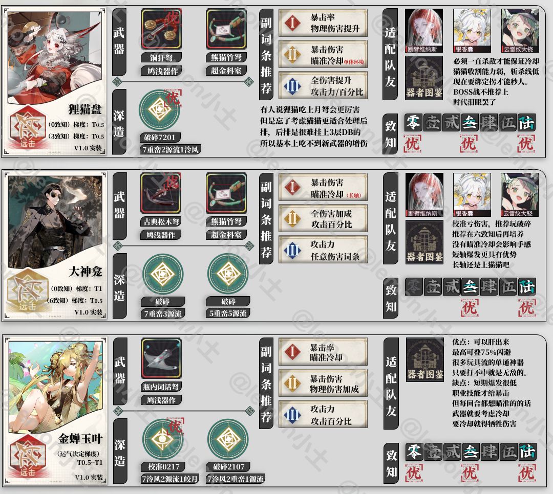 1.5版本 远击角色一图流 萌新入坑新手攻略 3