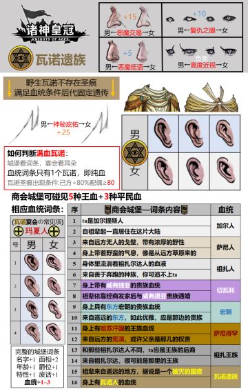 满血古特与满血瓦诺的辨别