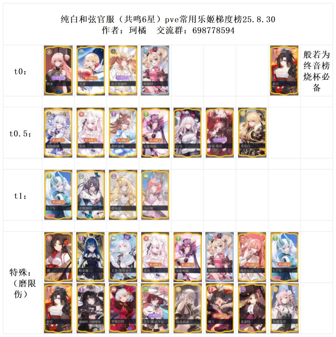 官服梯度榜小更新25.8.30 2