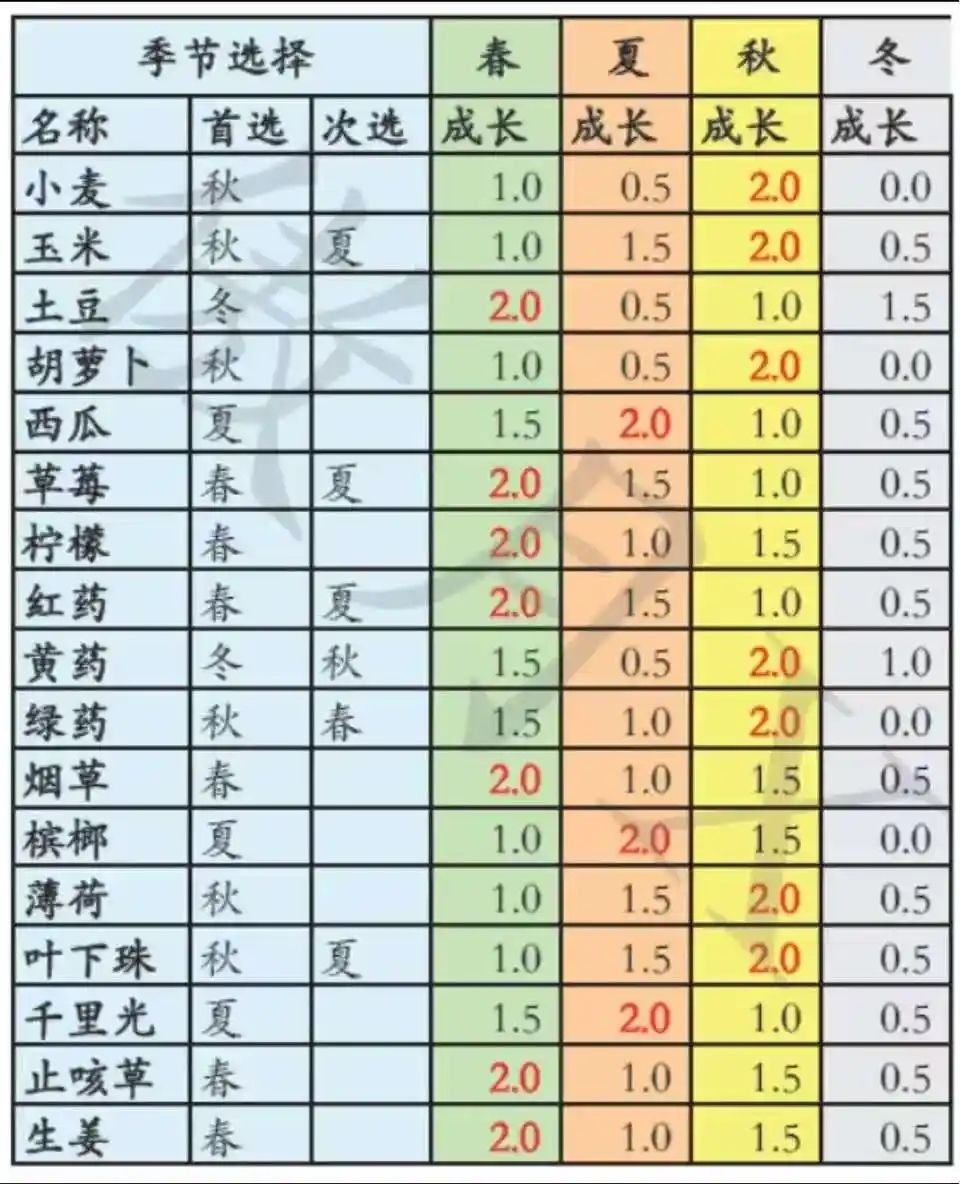 活下去综合经济攻略一(贴吧同步版) 3