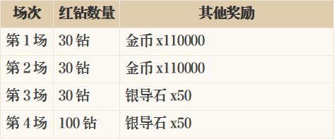 缇奇莲杯斗技大赛开启!胜利可得五星角色 2
