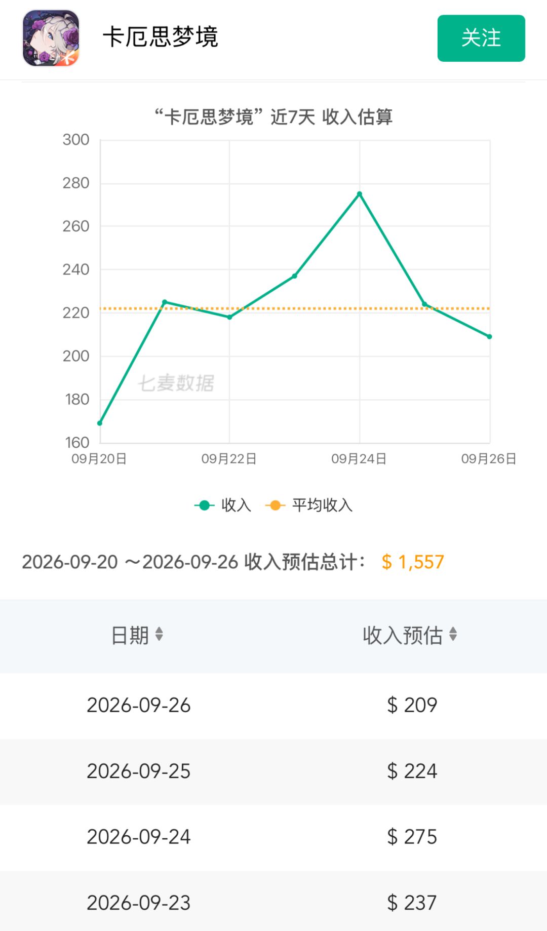 流水持续低迷!玩家寄希望于新角色力挽狂澜 2