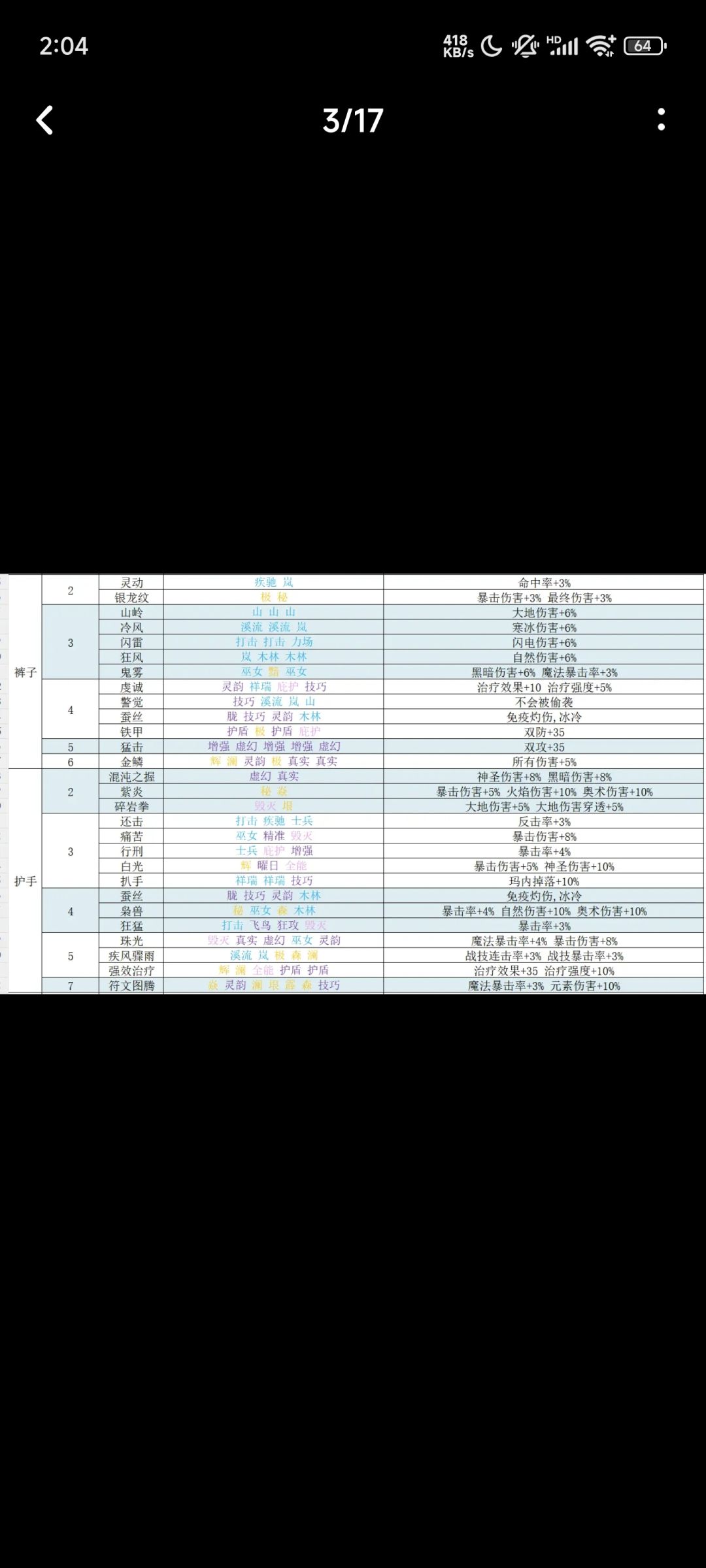 护手的符文竟然能在裤子上生效? 1