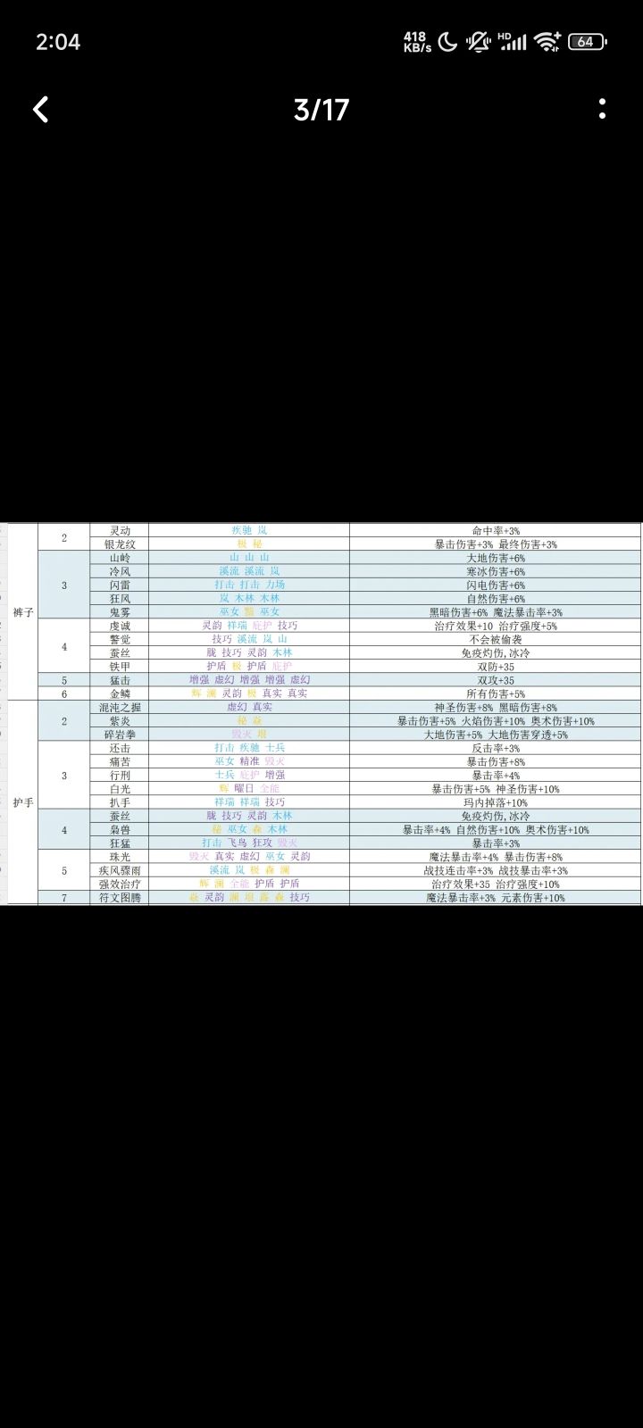 护手的符文竟然能在裤子上生效?截图