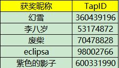 【已开奖】眼力考验大升级 看看你能找全吗？