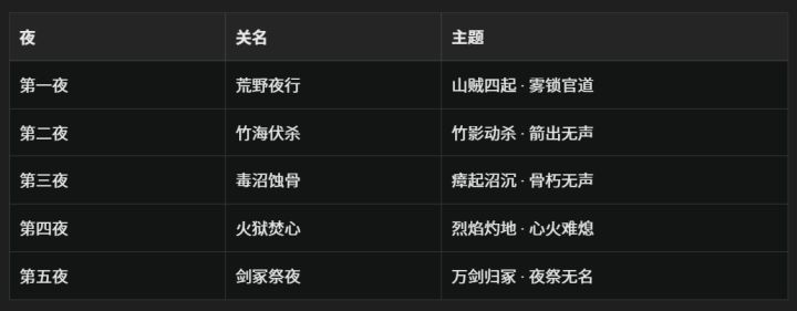 《万剑夜行》新手指南截图