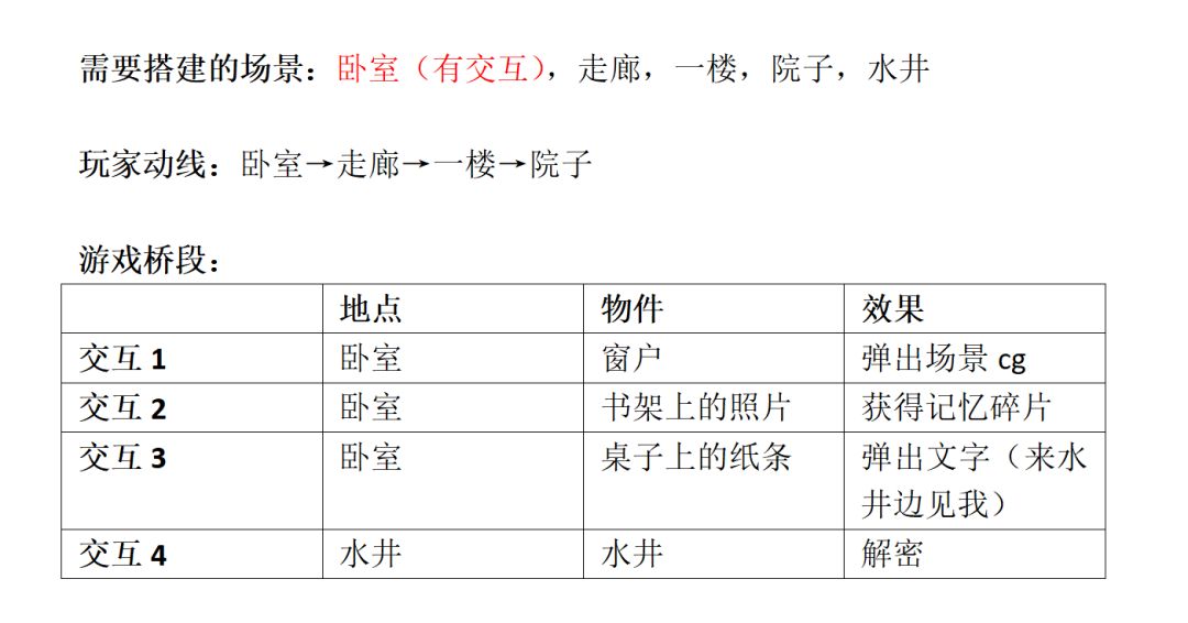 【聚光灯开发者日志】从“涌现”出发 3