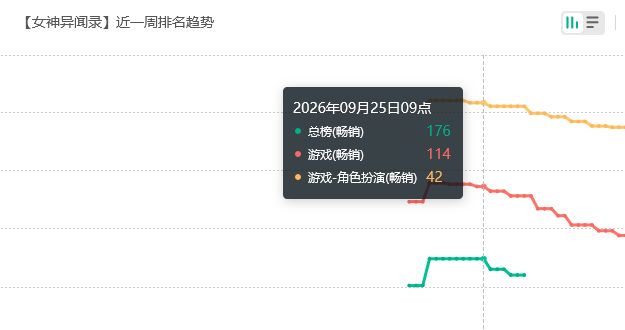 哈姆子氪爆,P5X联动流水 2