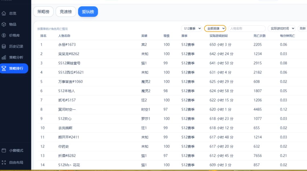 你们看排行榜这正常吗一天在线24小时 1