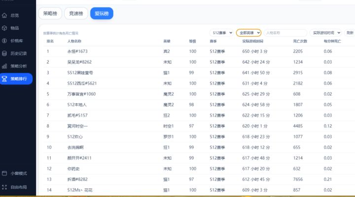 你们看排行榜这正常吗一天在线24小时截图