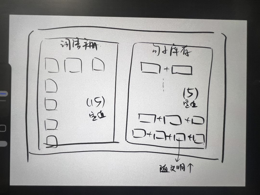 开发日志1:用量变打败经验不足 2