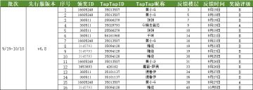 《不休的乌拉拉》先行服 Ver_6.8 版本 BUG & 建议反馈集中帖