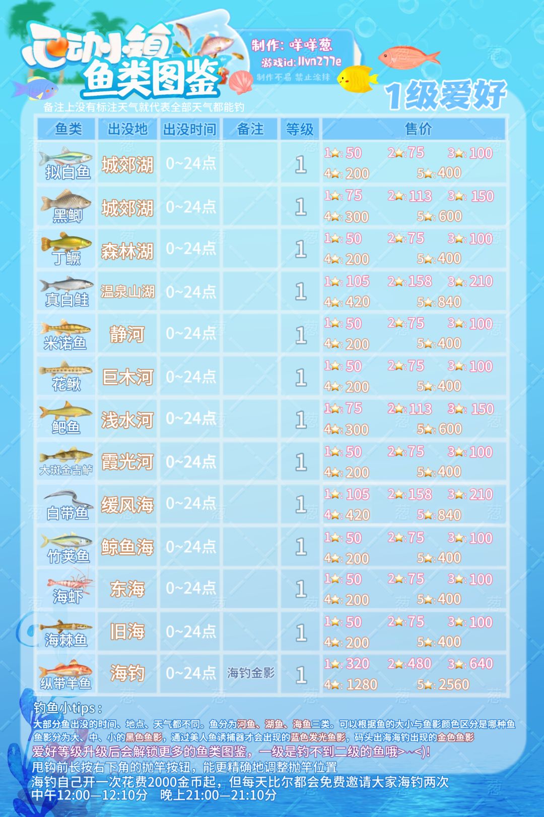 钓鱼1-10级详细攻略(带价格表 3