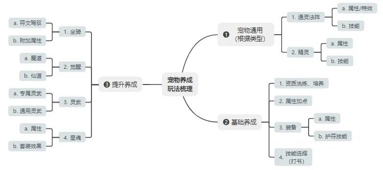 宠物养成必看！如何从零开始提升宠物实力，一步步掌握养成技巧！截图