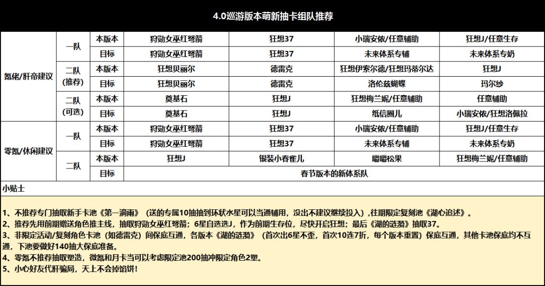4.0巡游版本萌新入坑组队指南 1