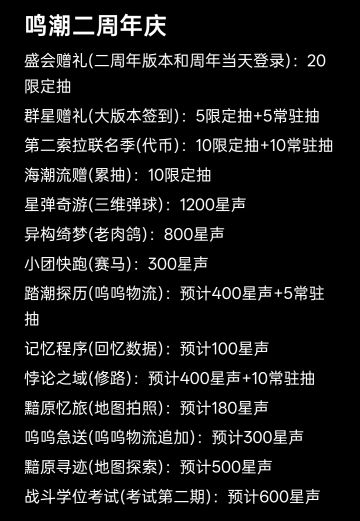 个人统计了下二周年活动奖励以及和一周年对比