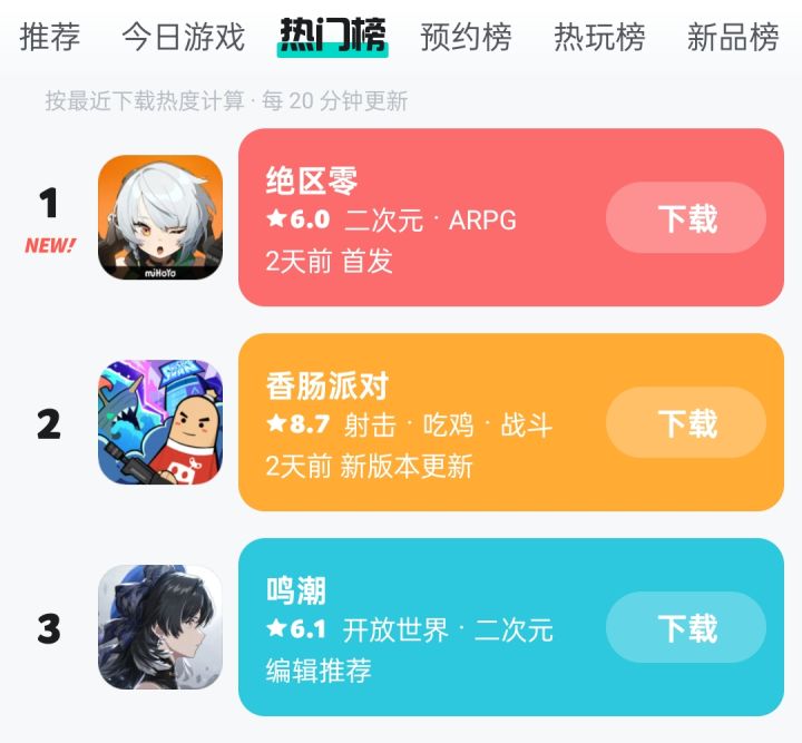 怎么还涨回 6 分了?截图