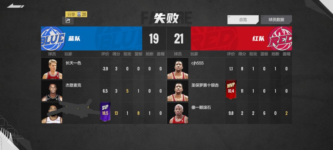 很难想象这是个人 1