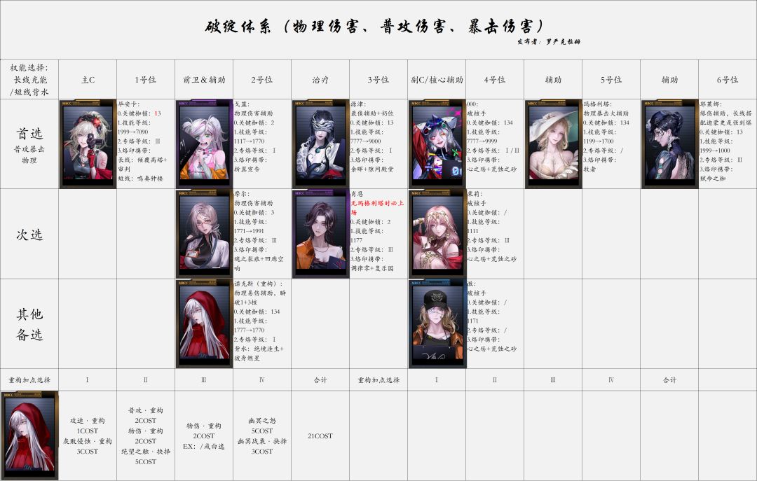 06破绽队·破绽百出-2026年4月版本 1