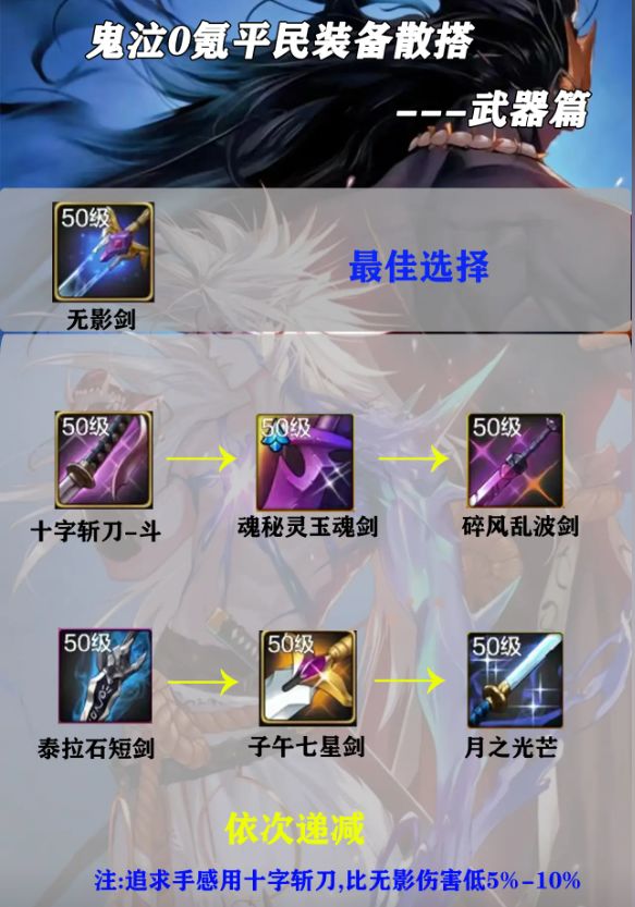 dnf手游(鬼泣平民散搭) 2