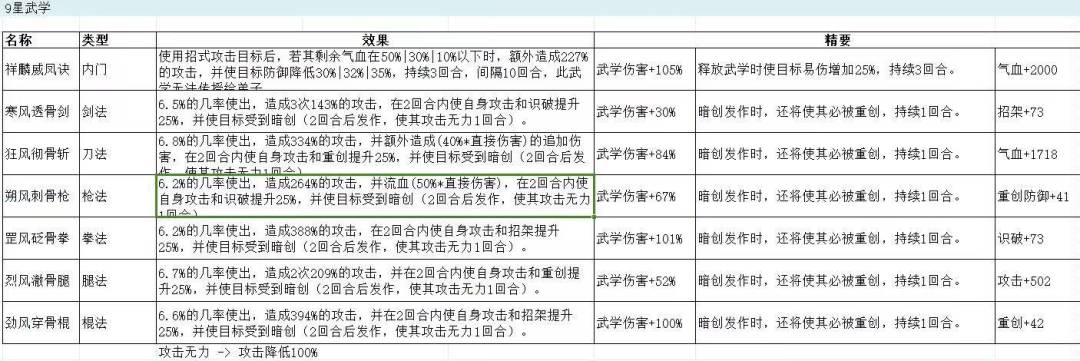 关于枪流血被止的建议截图