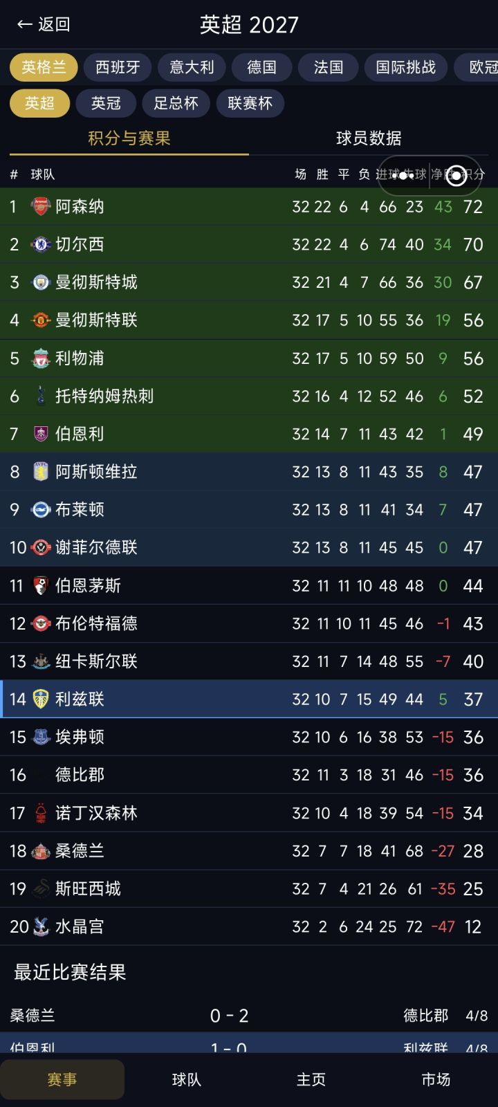 第三年全线输阿截图