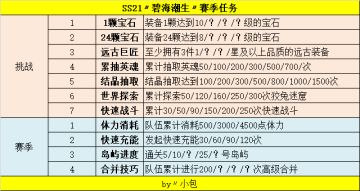 SS21〃碧海潮生〃赛季任务〃赛季商店〃时装外观