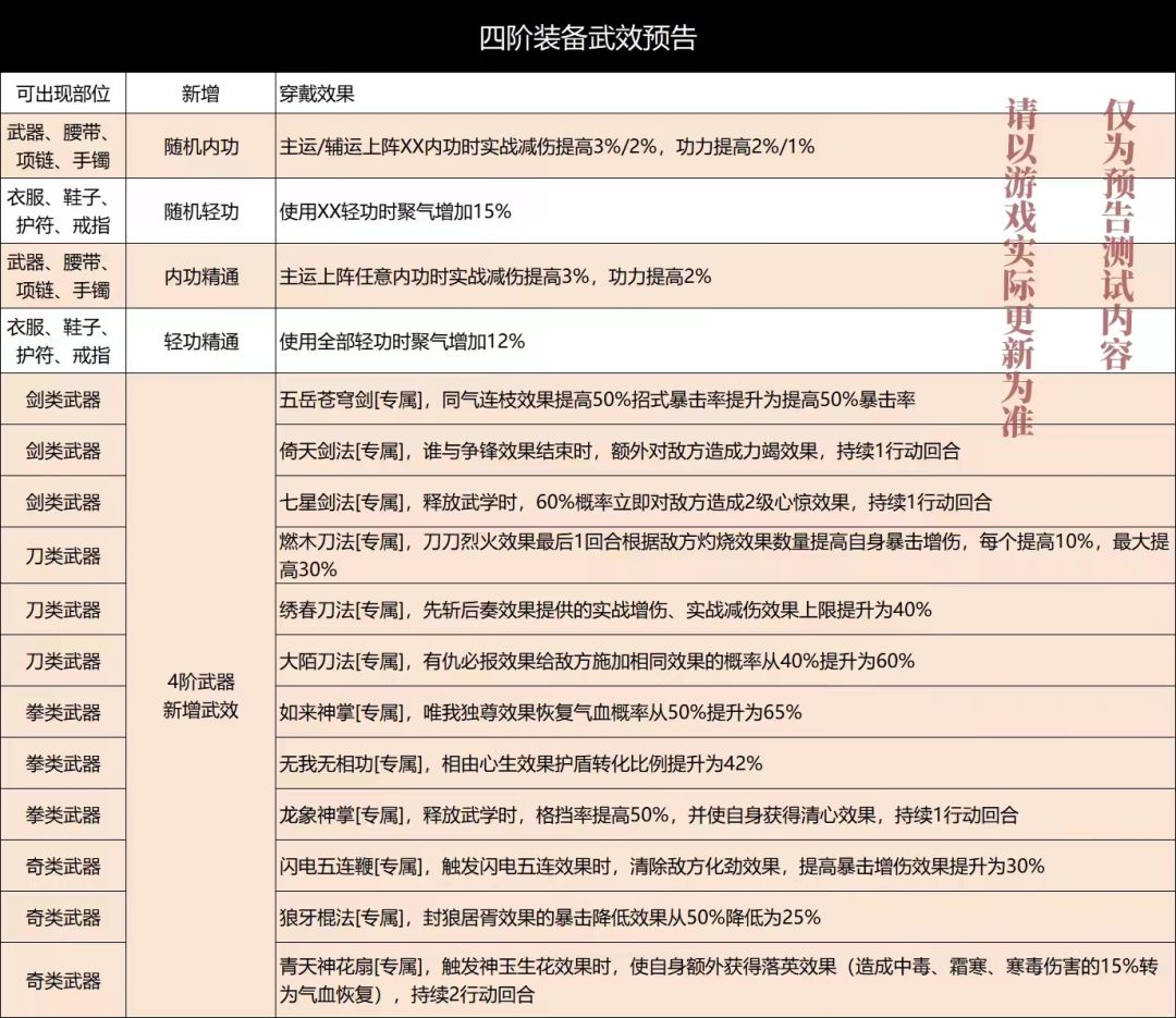 四阶装备预览 1
