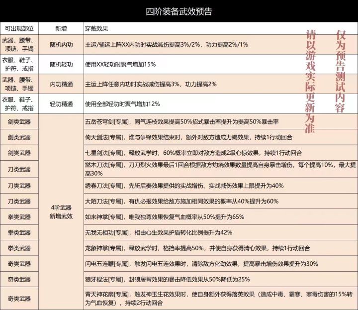 四阶装备预览截图