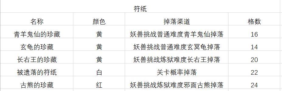 V360版本符文获取指南1 2