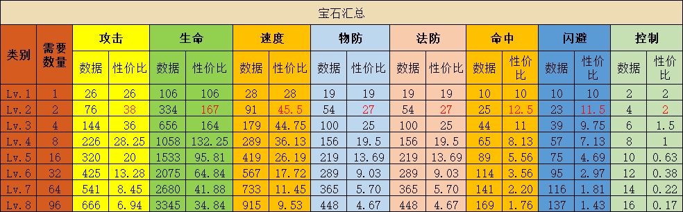 宝石强化测试 1