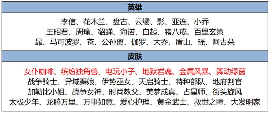 🦄好消息！小乔独角兽和妲己女仆碎片可换！ 2