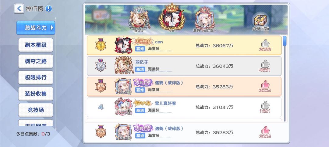 战力破4亿记录 5