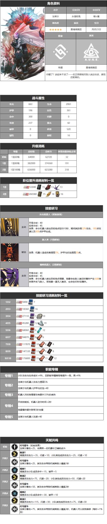 法莱尔-角色详情