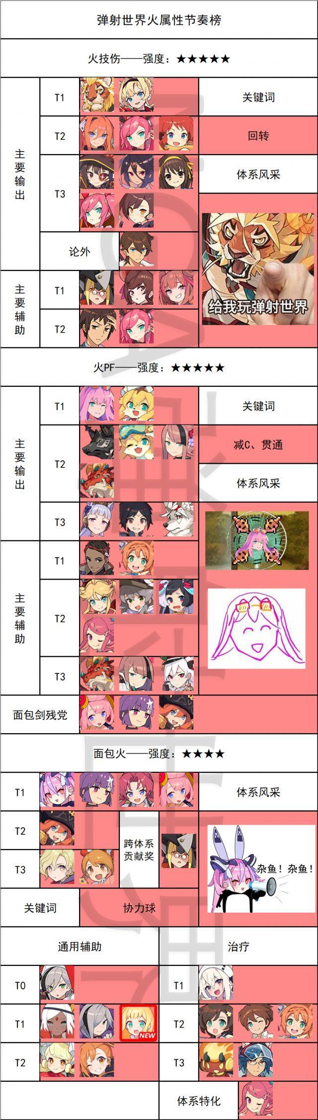 强度表截图