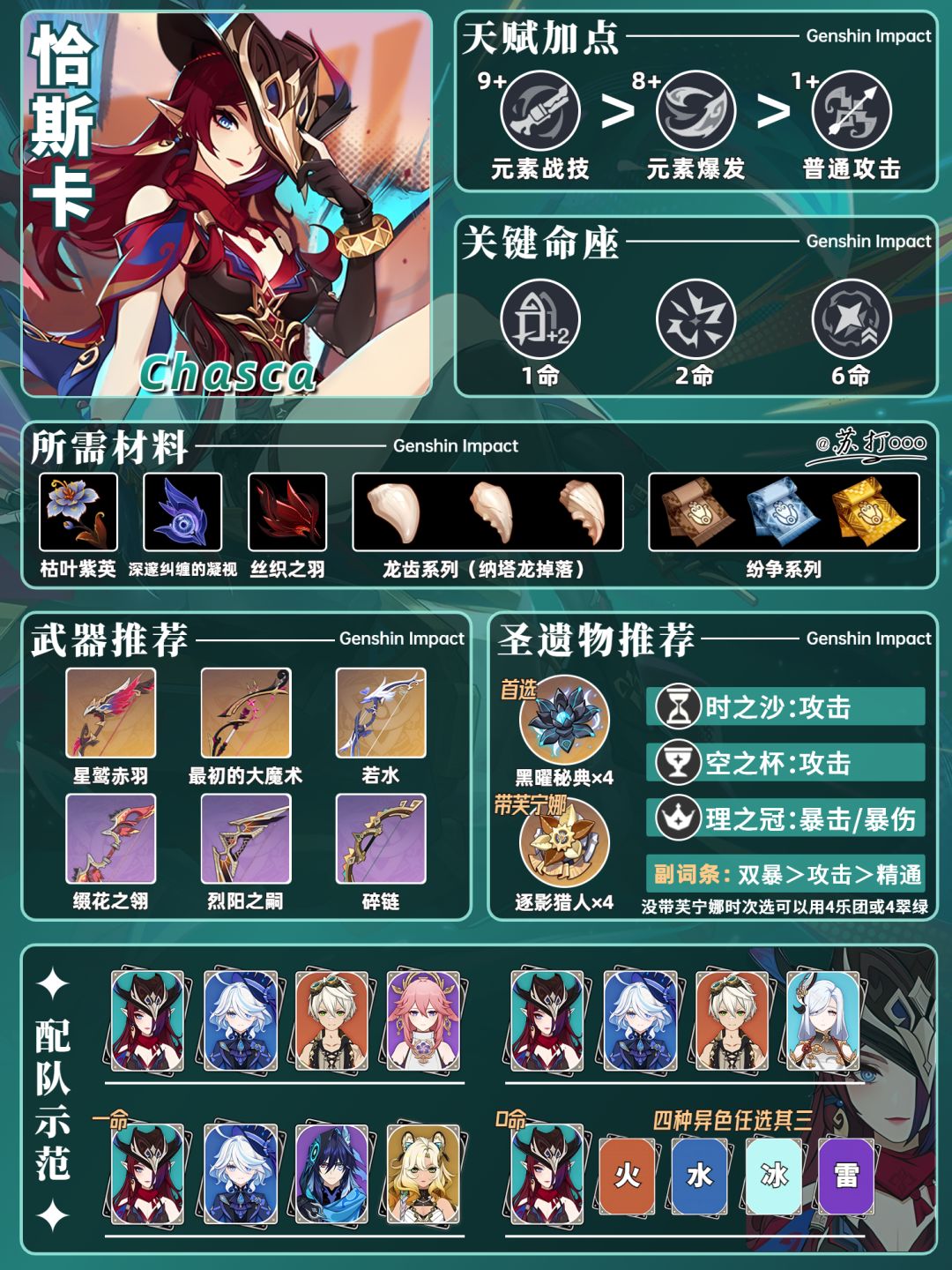 原神「恰斯卡」一图流❗真飞行冠军截图