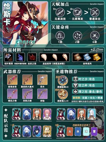 原神「恰斯卡」一图流❗真飞行冠军