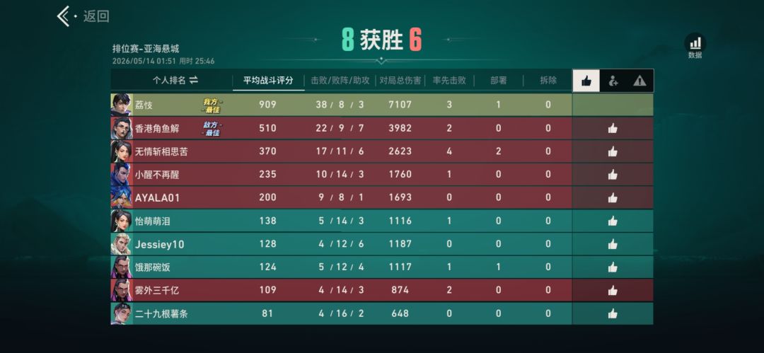 觉得没压力的可以带入一下我这局🥲 2