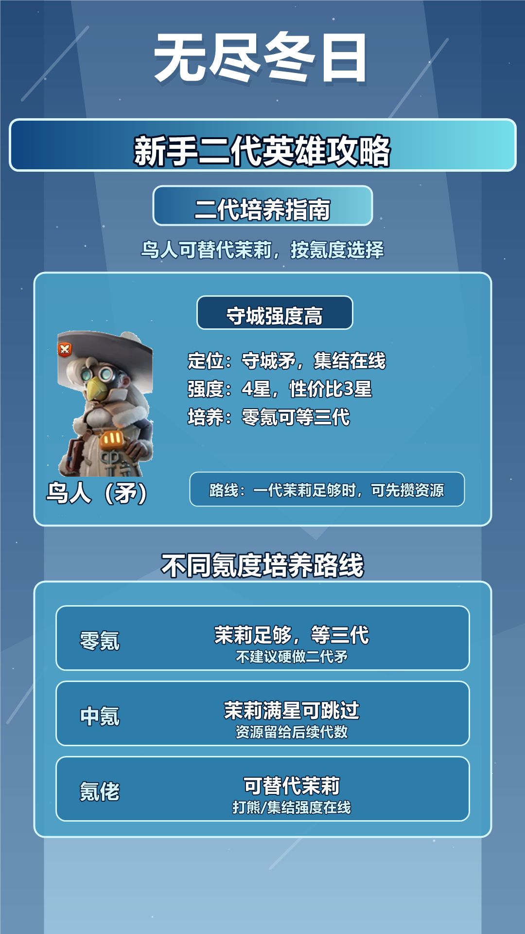 一代换二代的最佳时机——错过再等三个月 3