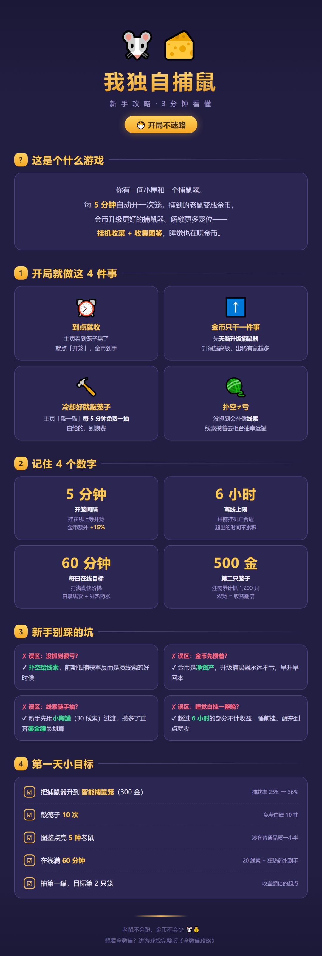 新手攻略 1