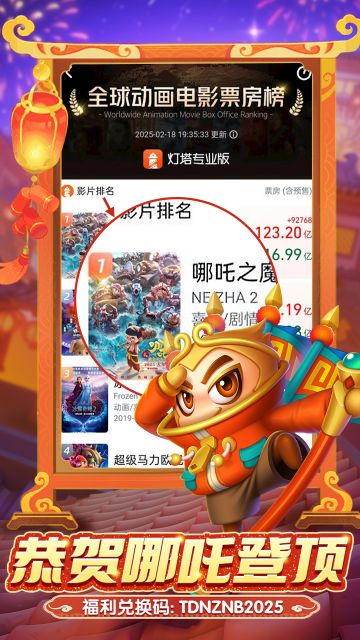 【内含礼包码】恭贺哪吒荣获全球动画电影票房榜第一！