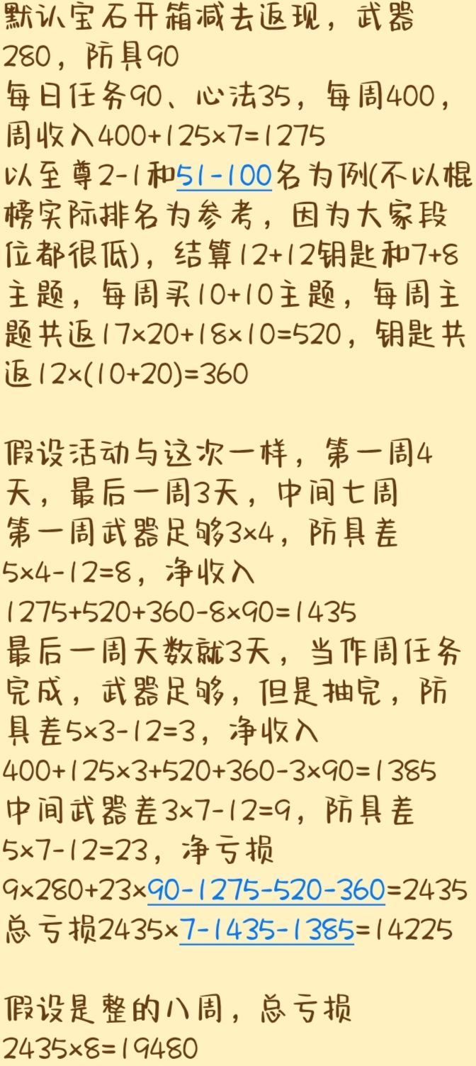 活动结束提醒与警示……截图