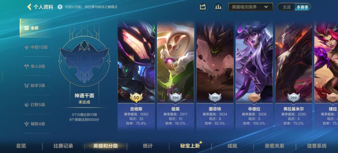 上宗师了 2