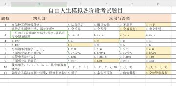 自由人生模拟游戏各阶段考题