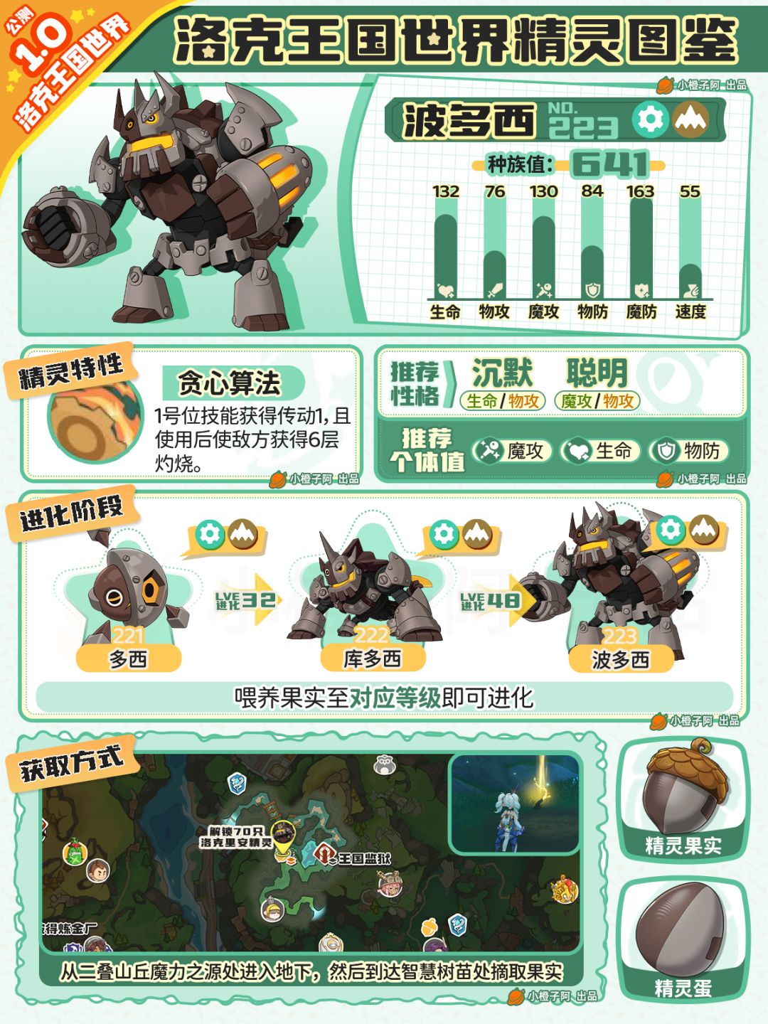 洛克王国世界丨精灵全图鉴219-262号 3