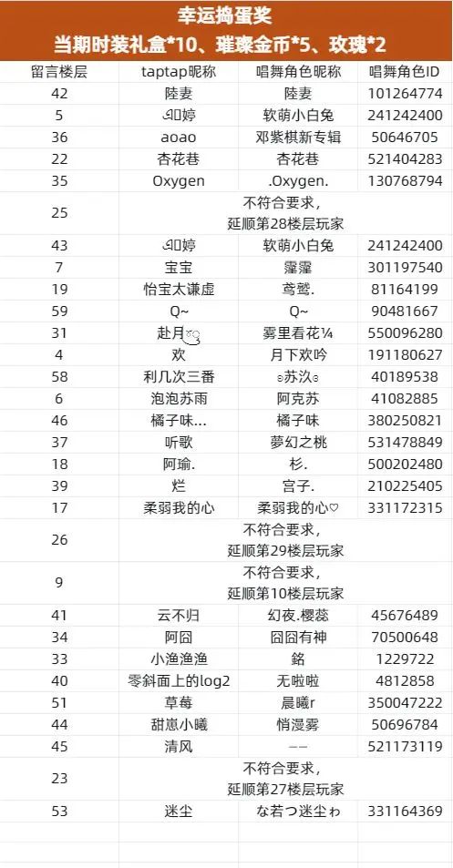 “不给糖果就捣蛋！”晒合影，赢万圣奖励 3