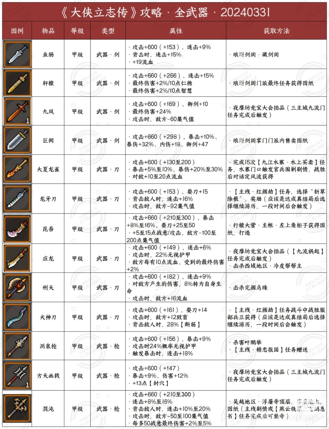 武器获取途径 2