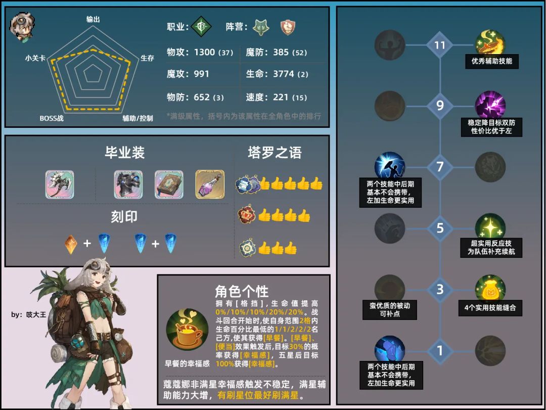 关于抽不抽蔻蔻娜老师儿 2